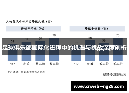 足球俱乐部国际化进程中的机遇与挑战深度剖析