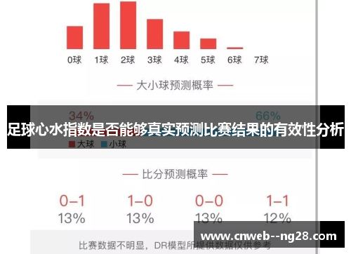 足球心水指数是否能够真实预测比赛结果的有效性分析