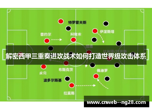 解密西甲三重奏进攻战术如何打造世界级攻击体系